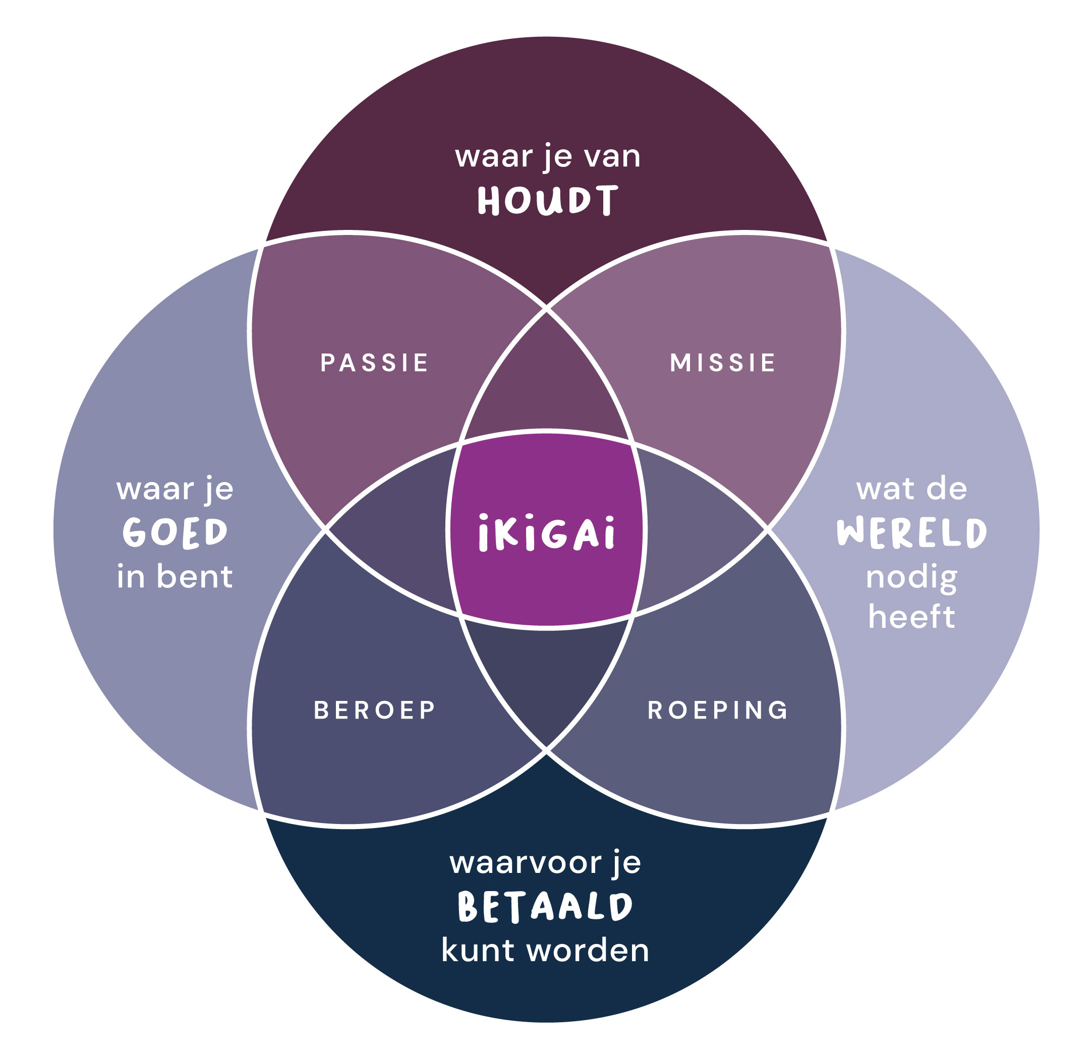 ikigai-cirkels